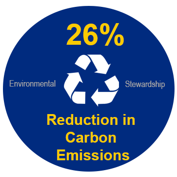Carbon Footprint