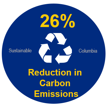 Sustainable Columbia