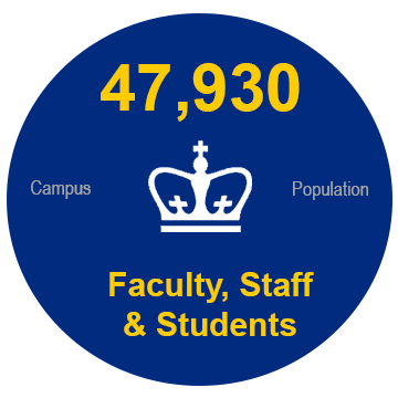 Campus Population